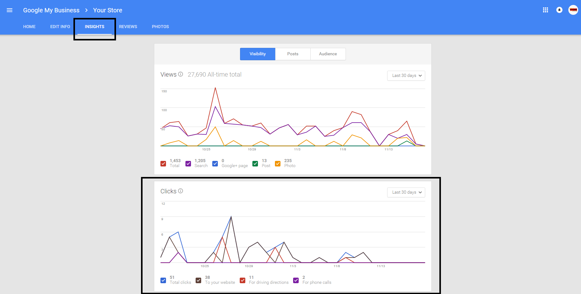 How to track traffic from Google Maps | Media Street