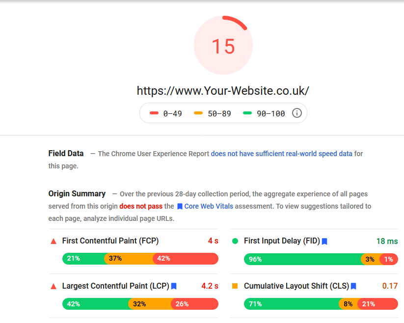 core web vitals pagespeed insights test results