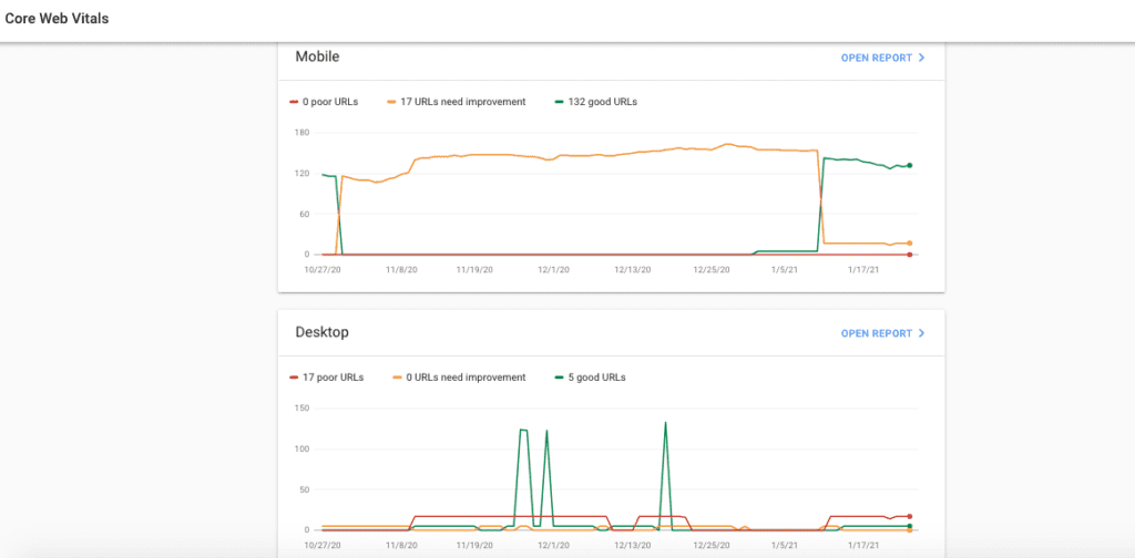 google search console core web vitals report