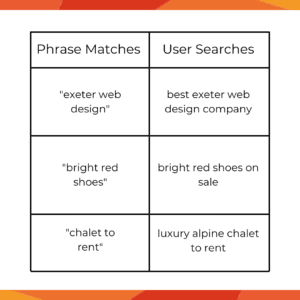 phrase match examples